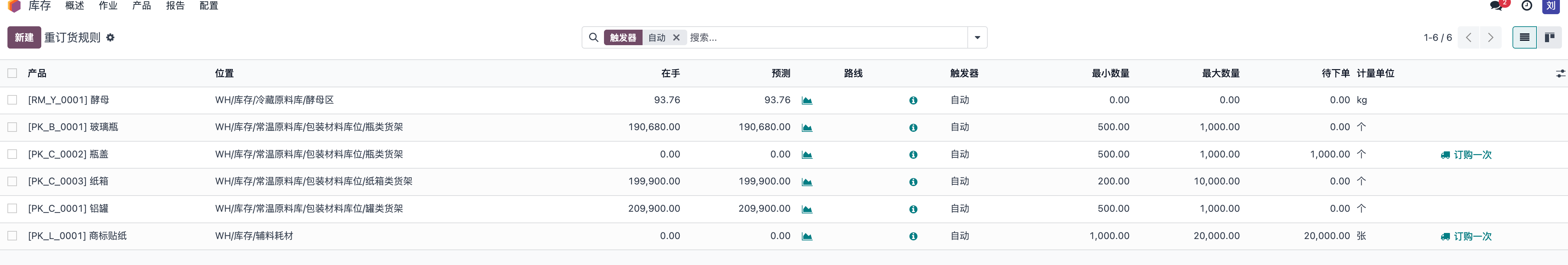 重订货规则