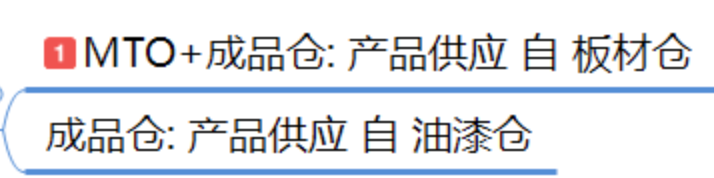 MTO-成品仓路线总体图