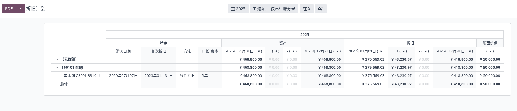 折旧计划